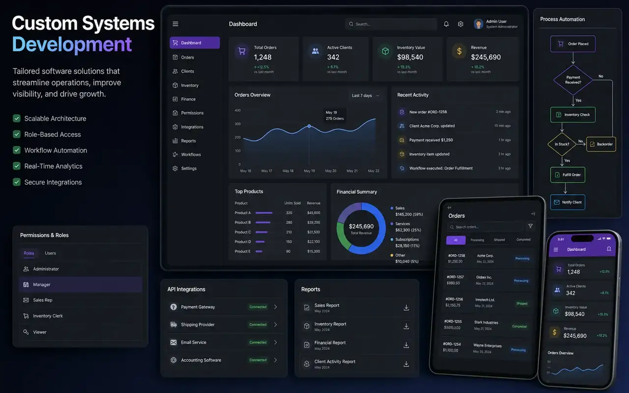 Dashboard de sistema sob medida com módulos e integrações de processo